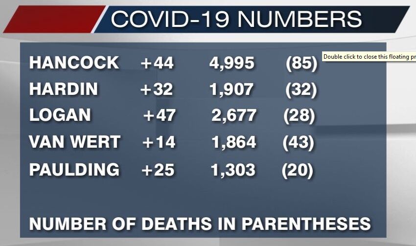 January 8th, 2021 COVID-19 numbers